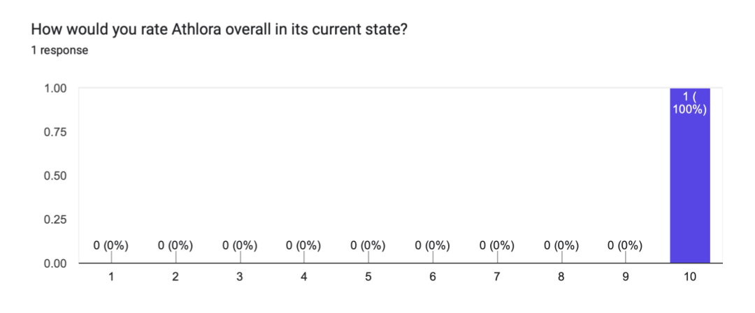 Stakeholder feedback response, 14:07:13